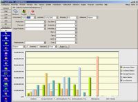 Sales chart - KeySoft Business Intelligence